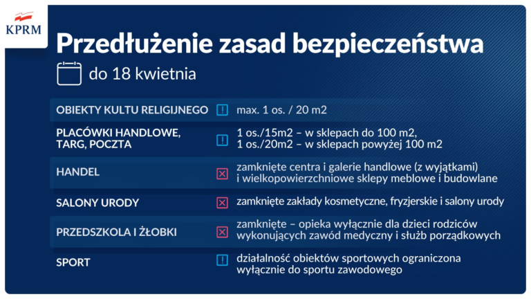 Przedłużone nauczanie zdalne